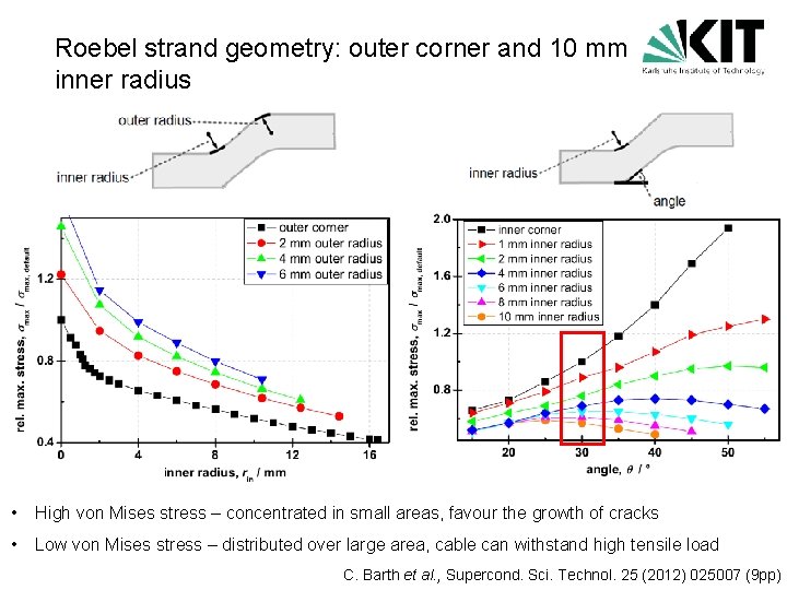 Roebel strand geometry: outer corner and 10 mm inner radius • High von Mises