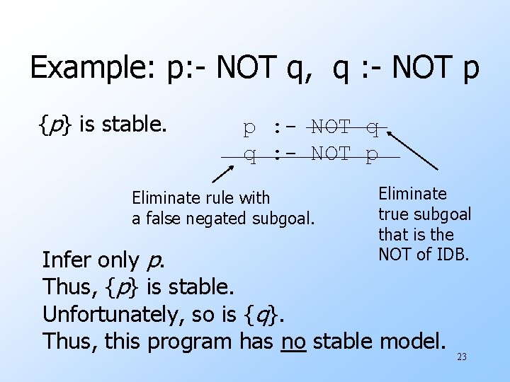 Example: p: - NOT q, q : - NOT p {p} is stable. p