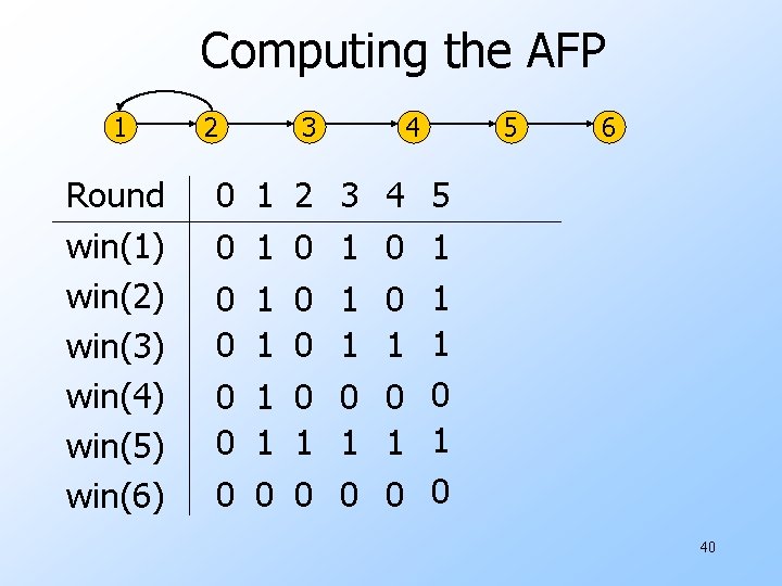 Computing the AFP 1 Round win(1) win(2) win(3) win(4) win(5) win(6) 2 3 4