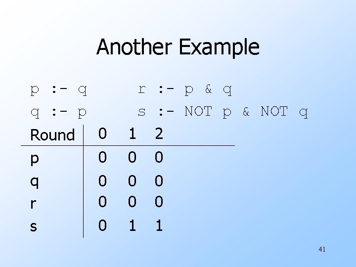 Another Example p : - q q : - p Round p q r