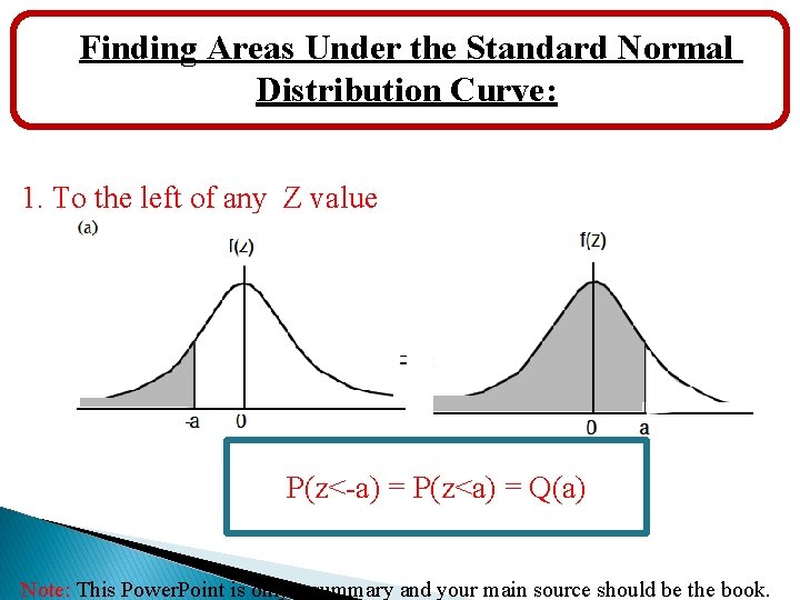 Finding Areas Under the Standard Normal Distribution Curve: 1. To the left of any