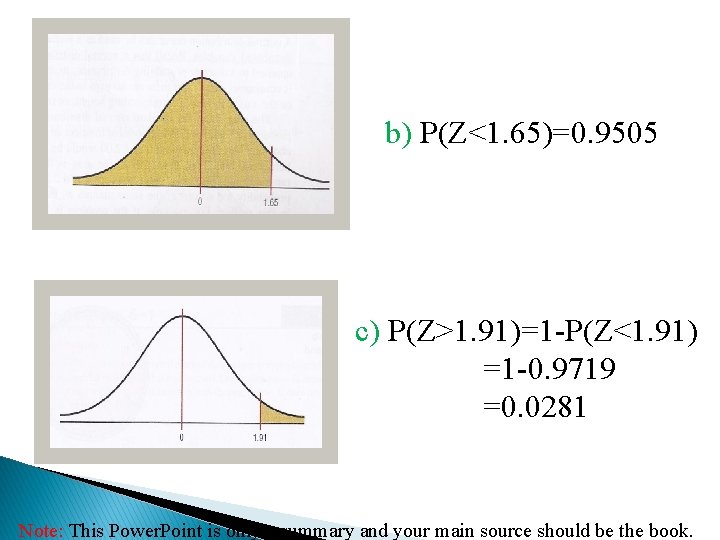 b) P(Z<1. 65)=0. 9505 c) P(Z>1. 91)=1 -P(Z<1. 91) =1 -0. 9719 =0. 0281