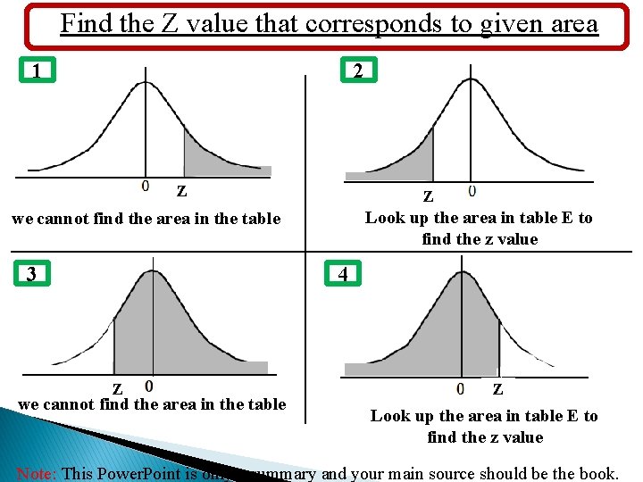 Find the Z value that corresponds to given area 1 2 Z Z Look