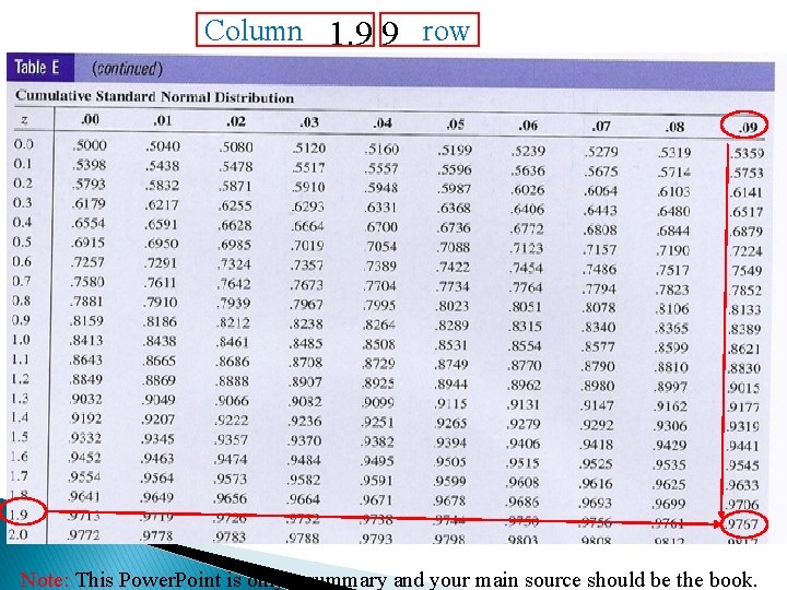 Column 1. 9 9 row Note: This Power. Point is only a summary and