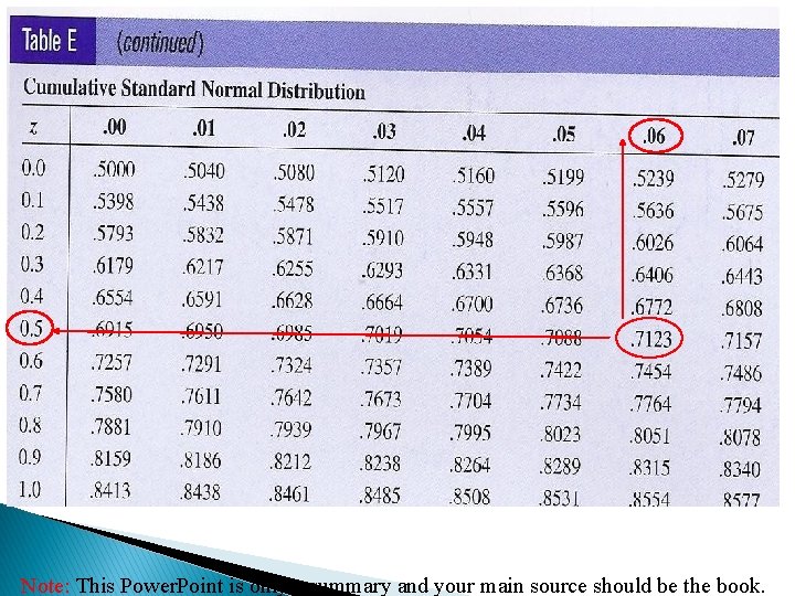 Note: This Power. Point is only a summary and your main source should be