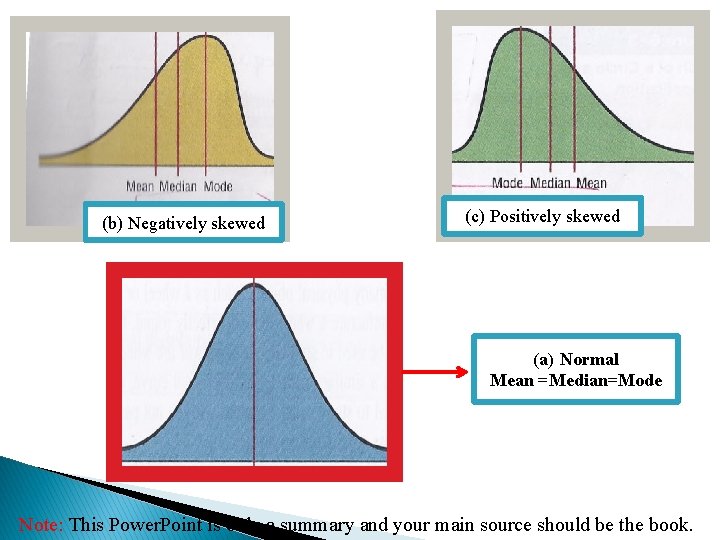 (b) Negatively skewed (c) Positively skewed (a) Normal Mean =Median=Mode Note: This Power. Point