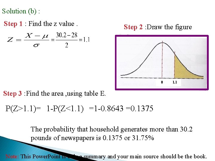 Solution (b) : Step 1 : Find the z value. Step 2 : Draw