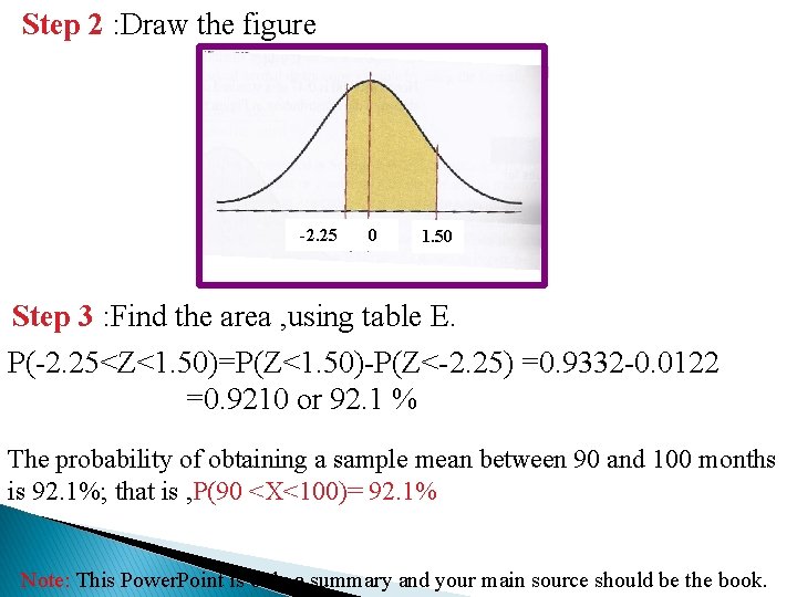Step 2 : Draw the figure -2. 25 0 1. 50 Step 3 :