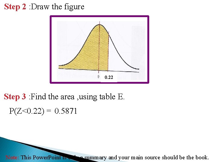 Step 2 : Draw the figure 0. 22 Step 3 : Find the area