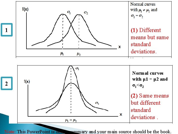1 2 (1) Different means but same standard deviations. Normal curves with μ 1