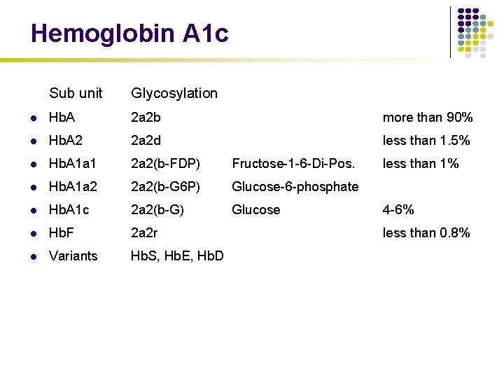 Hemoglobin A 1 c Sub unit Glycosylation l Hb. A 2 a 2 b