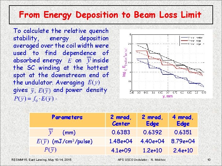 From Energy Deposition to Beam Loss Limit To calculate the relative quench stability, energy