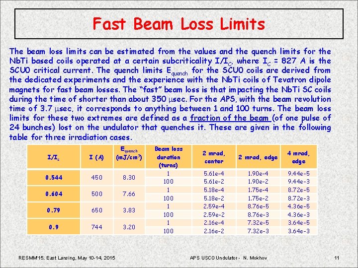 Fast Beam Loss Limits The beam loss limits can be estimated from the values