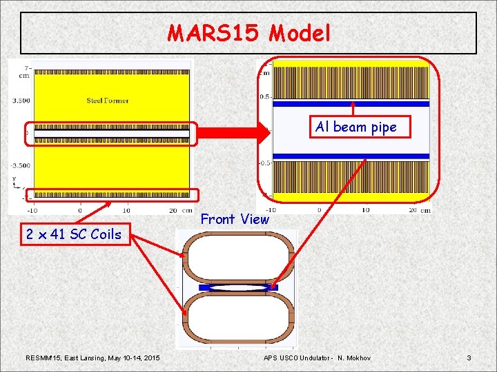 MARS 15 Model Al beam pipe 2 x 41 SC Coils Front View SC