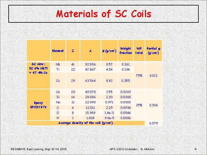Materials of SC Coils SC wire: 52. 6% Nb. Ti + 47. 4% Cu