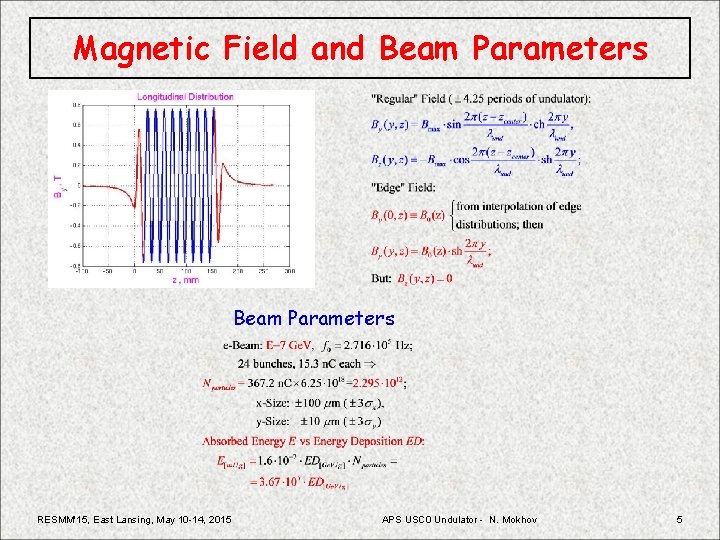 Magnetic Field and Beam Parameters RESMM'15, East Lansing, May 10 -14, 2015 APS USC