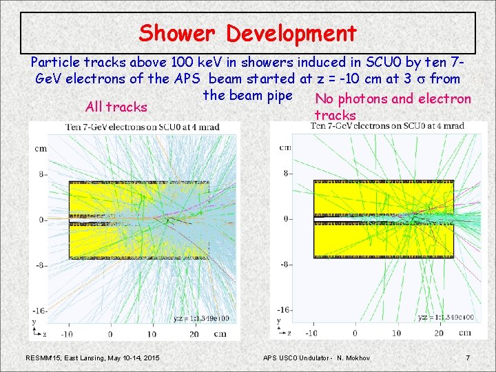 Shower Development Particle tracks above 100 ke. V in showers induced in SCU 0