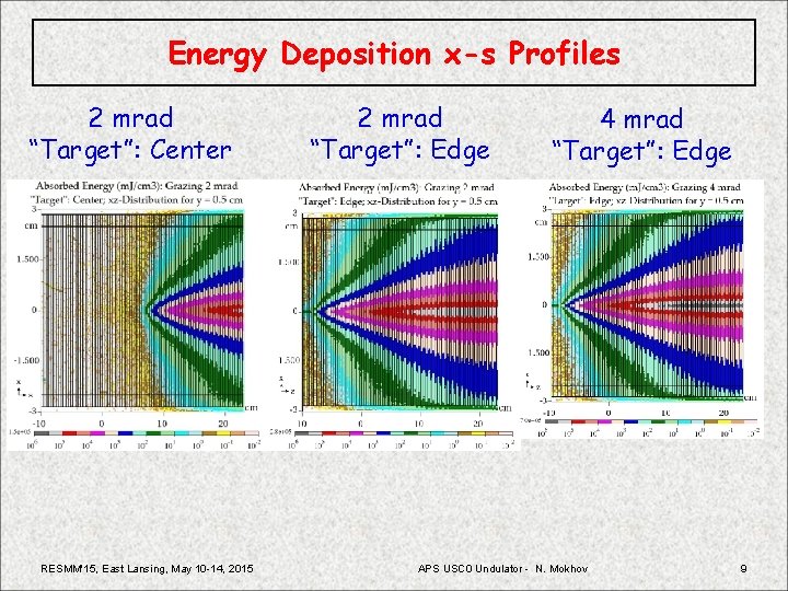 Energy Deposition x-s Profiles 2 mrad “Target”: Center RESMM'15, East Lansing, May 10 -14,