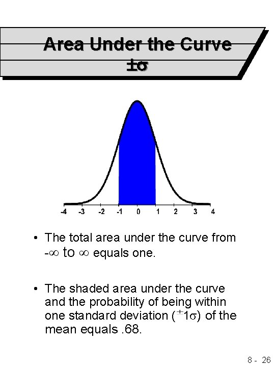 Area Under the Curve • The total area under the curve from - to