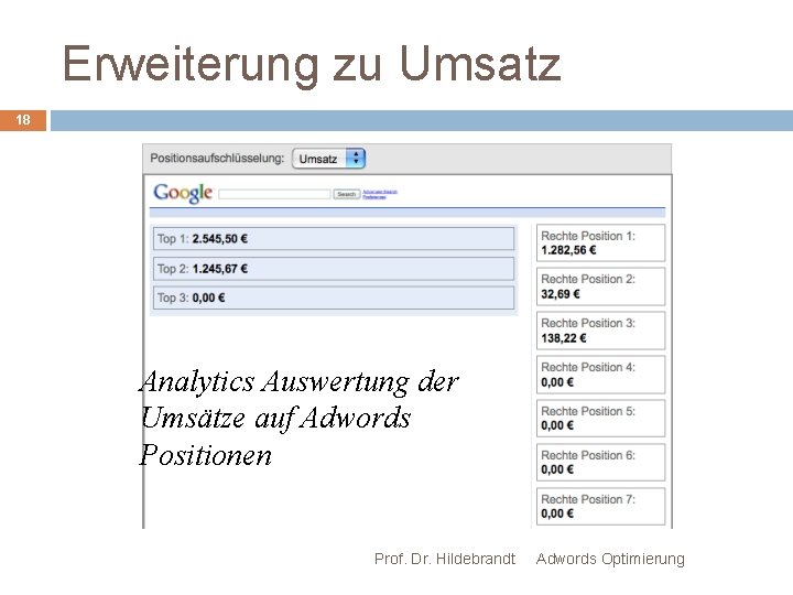 Erweiterung zu Umsatz 18 Analytics Auswertung der Umsätze auf Adwords Positionen Prof. Dr. Hildebrandt