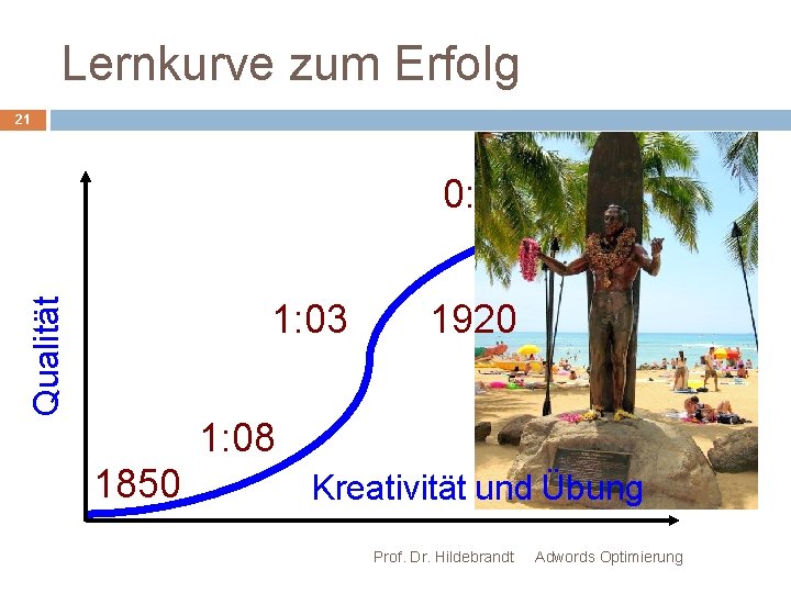 Lernkurve zum Erfolg 21 Qualität 0: 47 1: 03 1920 1: 08 1850 Kreativität