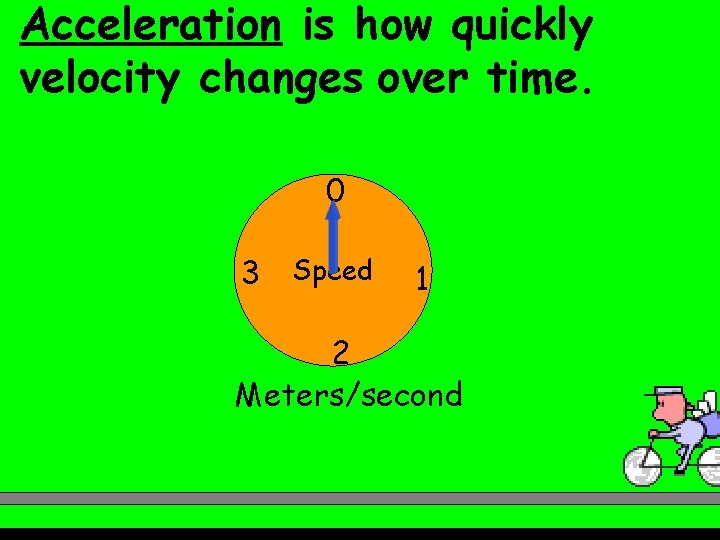 Acceleration is how quickly velocity changes over time. 0 3 Speed 1 2 Meters/second