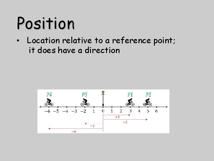 Position • Location relative to a reference point; it does have a direction 
