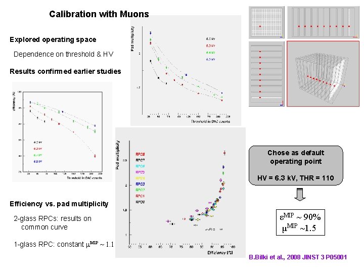 Calibration with Muons Explored operating space Dependence on threshold & HV Results confirmed earlier