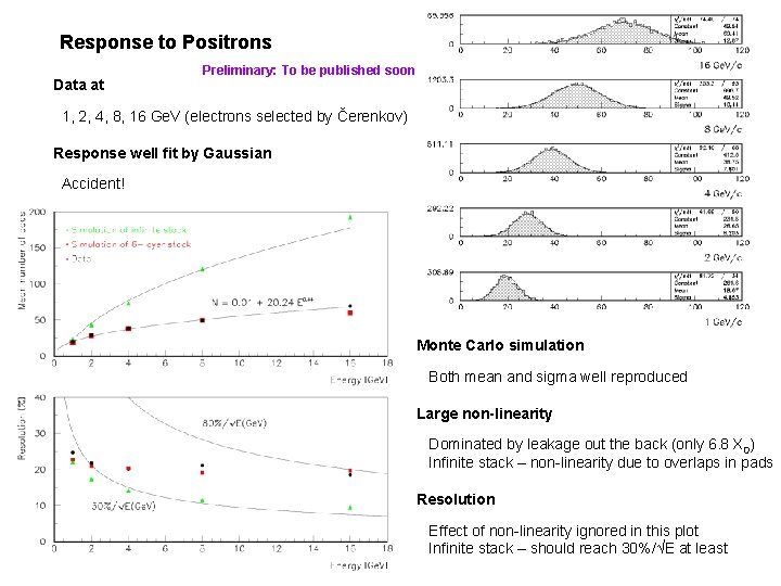 Response to Positrons Data at Preliminary: To be published soon 1, 2, 4, 8,