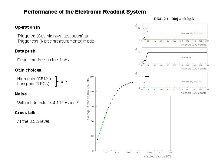 Performance of the Electronic Readout System Operation in Triggered (Cosmic rays, test beam) or