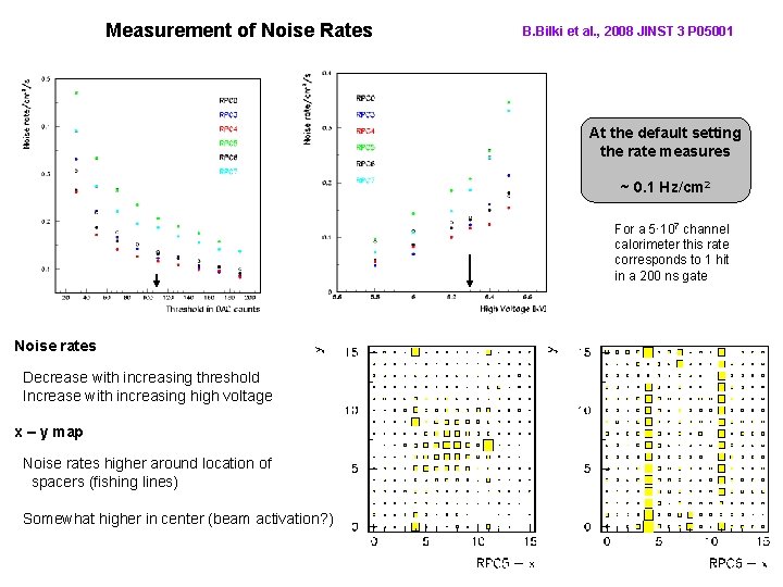 Measurement of Noise Rates B. Bilki et al. , 2008 JINST 3 P 05001