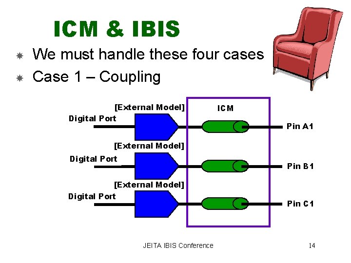 ICM & IBIS We must handle these four cases Case 1 – Coupling [External