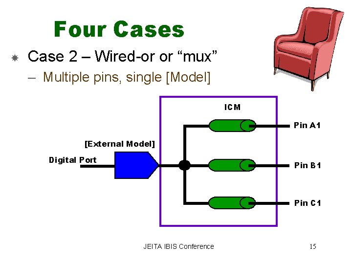 Four Cases Case 2 – Wired-or or “mux” – Multiple pins, single [Model] ICM