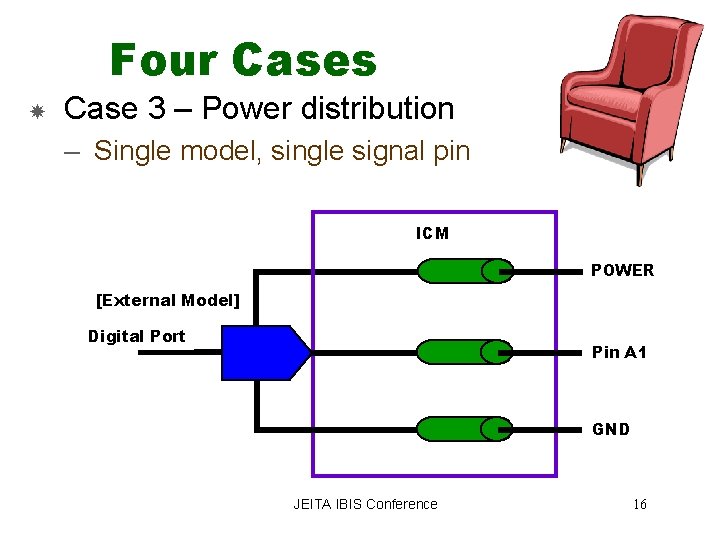 Four Cases Case 3 – Power distribution – Single model, single signal pin ICM