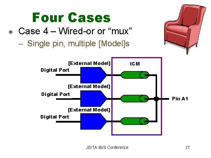 Four Cases Case 4 – Wired-or or “mux” – Single pin, multiple [Model]s [External