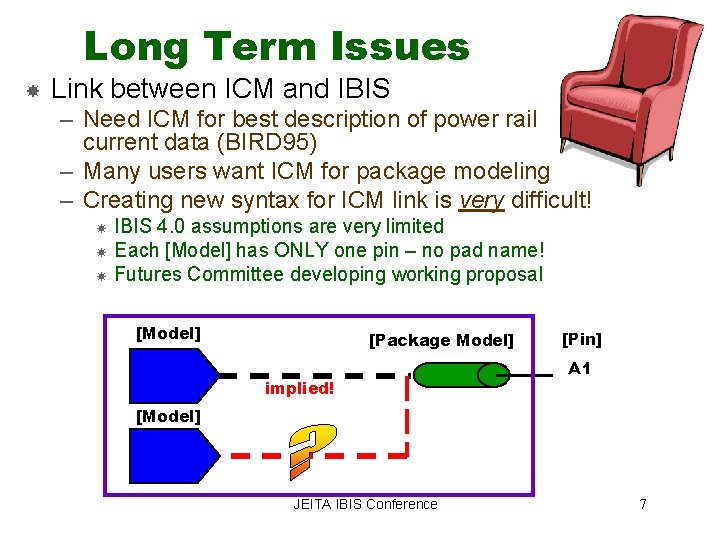 Long Term Issues Link between ICM and IBIS – Need ICM for best description