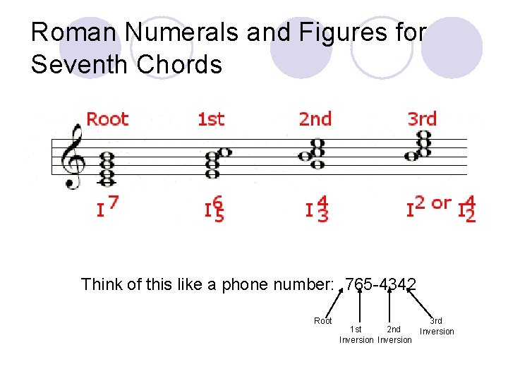Roman Numerals and Figures for Seventh Chords Think of this like a phone number: