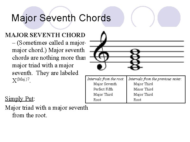 Major Seventh Chords MAJOR SEVENTH CHORDS – (Sometimes called a major chord. ) Major