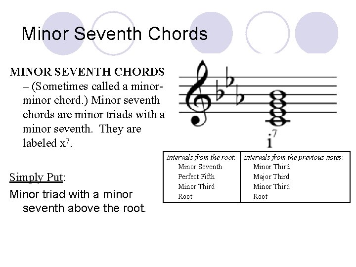 Minor Seventh Chords MINOR SEVENTH CHORDS – (Sometimes called a minor chord. ) Minor