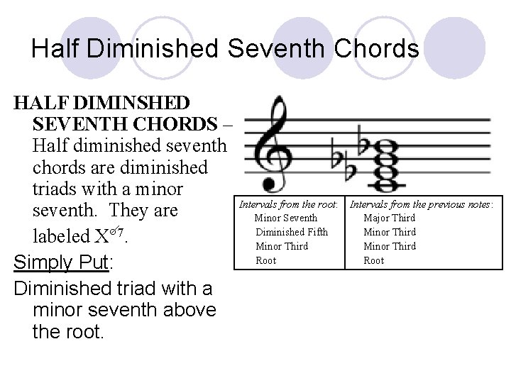 Half Diminished Seventh Chords HALF DIMINSHED SEVENTH CHORDS – Half diminished seventh chords are