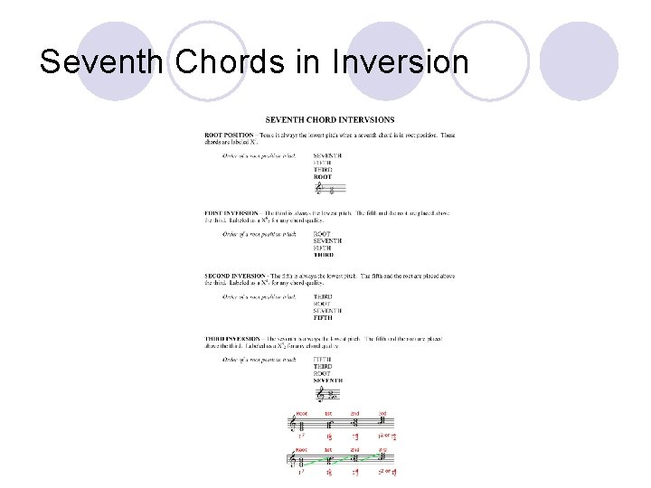 Seventh Chords in Inversion 