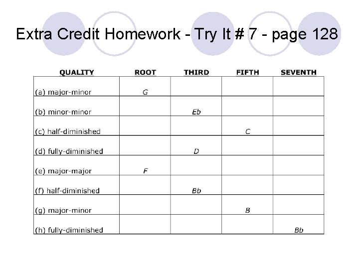 Extra Credit Homework - Try It # 7 - page 128 