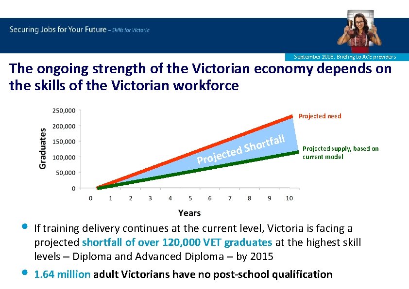 September 2008: Briefing to ACE providers The ongoing strength of the Victorian economy depends