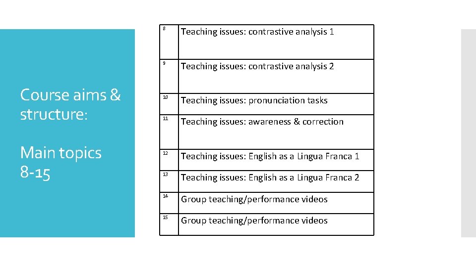 Course aims & structure: Main topics 8 -15 8 Teaching issues: contrastive analysis 1