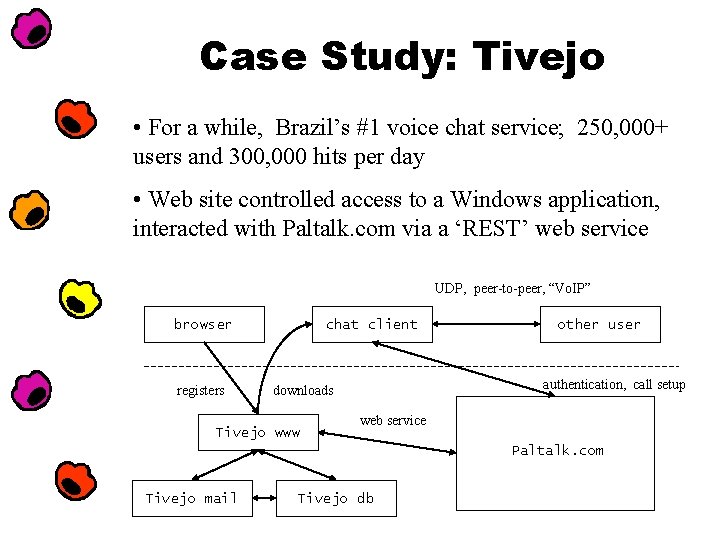 Case Study: Tivejo • For a while, Brazil’s #1 voice chat service; 250, 000+