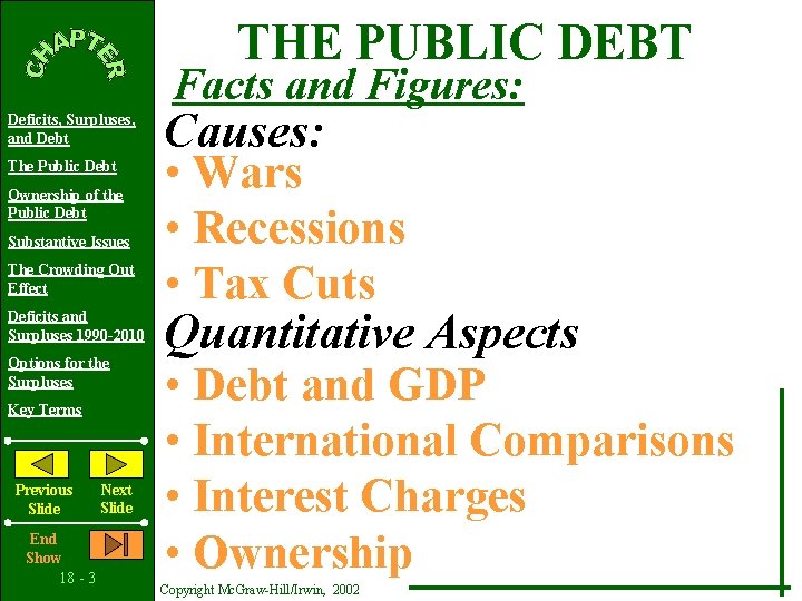 THE PUBLIC DEBT Facts and Figures: Deficits, Surpluses, and Debt The Public Debt Ownership