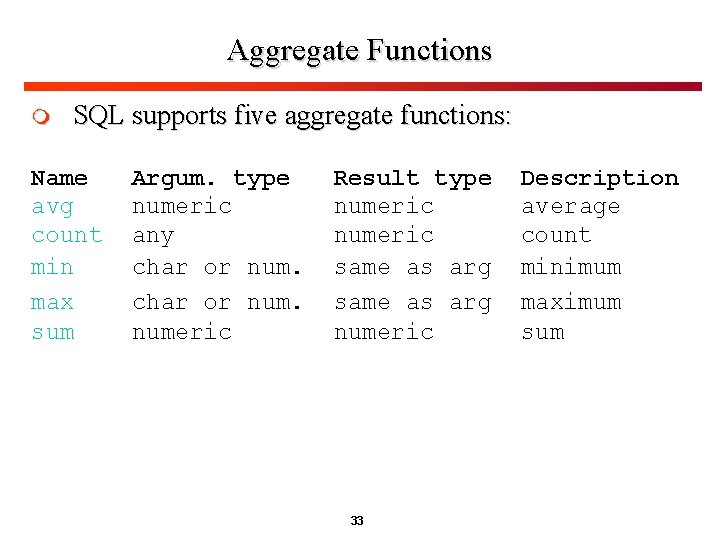 Aggregate Functions m SQL supports five aggregate functions: Name avg count min max sum