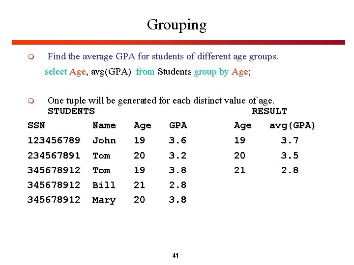 Grouping m Find the average GPA for students of different age groups. select Age,
