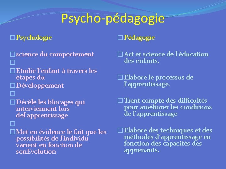 Psycho-pédagogie �Psychologie �Pédagogie �science du comportement � �Etudie l’enfant à travers les étapes du