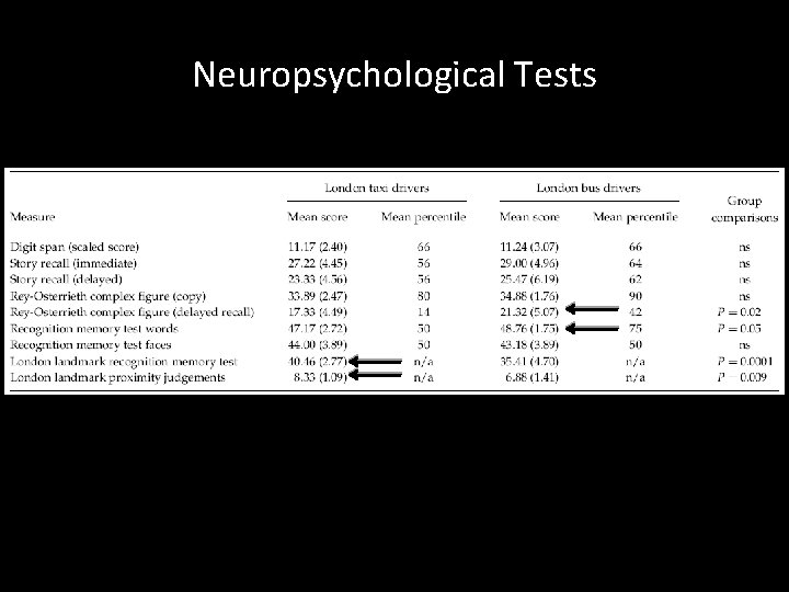 Neuropsychological Tests 